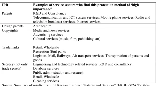 Table 1: IP protection tools in services which are of ‘high importance’ 