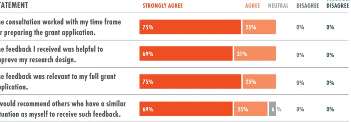 Table 1: Targeted Technical Assistance Survey Data: Applicant Satisfaction, N=16