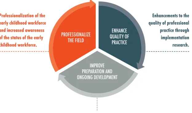 Figure 1: Foundation for Child Development’s Grantmaking Goals. 