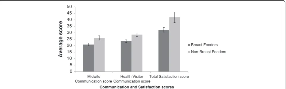 Table 1 Descriptive characteristics of the demographic and additional factors of the sample