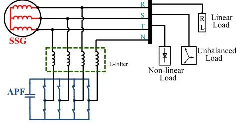 Fig. 1: The proposed system