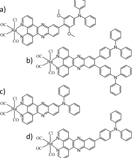 Figure  2.  Complexes  investigated  in  this  study;  a) [ReCl(CO)3(dppz-(OMe)2TPA)], b) [ReCl(CO)3(dppz-(TPA)2)],  c)  [ReCl(CO)3(dppz-NPh2)],  d)  [ReCl(CO)3(dppz-TPA)]
