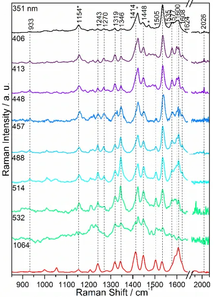 Figure 6. Transient absorption maps of the complexes stud-ied using 355 nm excitation