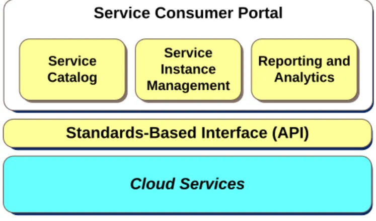 Figure 2-8 Cloud Service Management Overview 