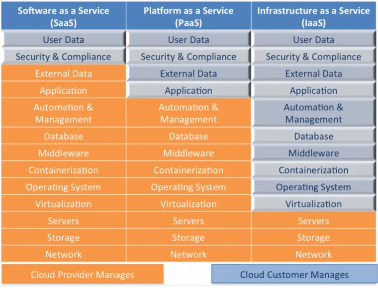 Figure 2: Public Cloud Topology