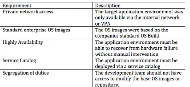 Table 4: Overall Management Requirements for Application to be Deployed