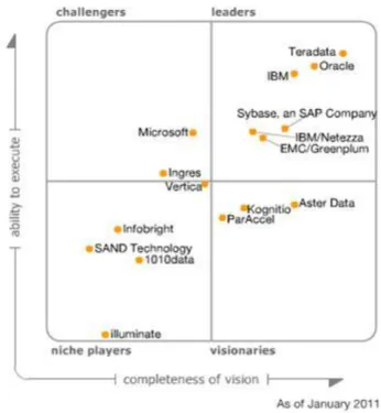 Figure 1.  Teradata Historical Stock Chart