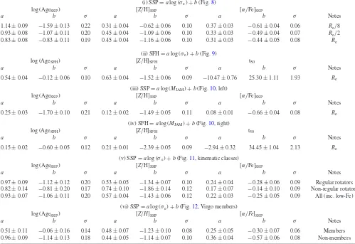 Table 5. Line ﬁt parameters.