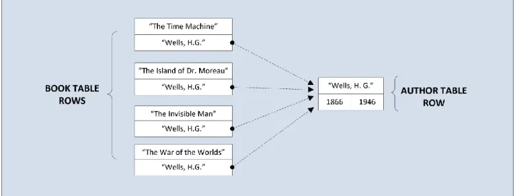 Figure 4. SQL DDL for Parent and Child Tables: 