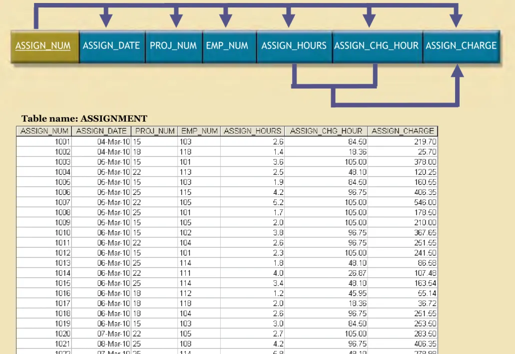 Table name: ASSIGNMENT
