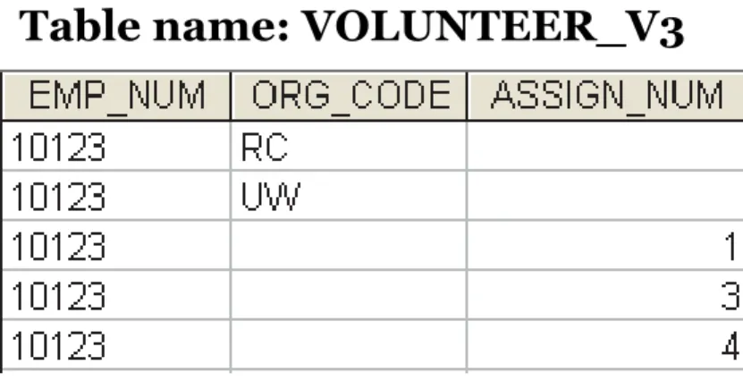 Table name: VOLUNTEER_V1