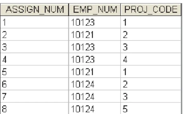 Fig. 5.11 A set of tables in 4NF