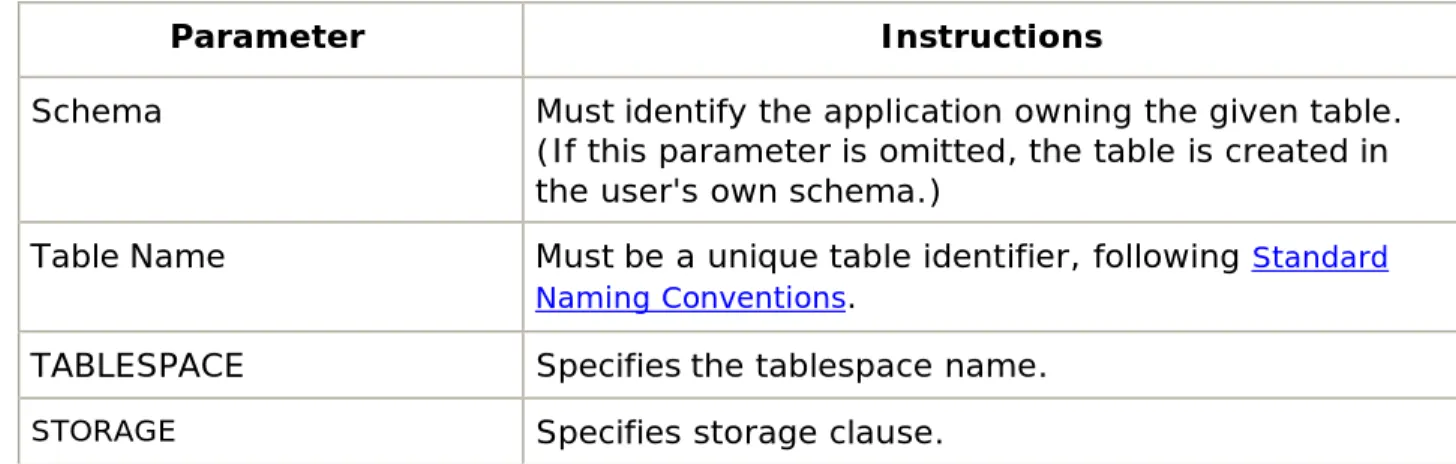 Table Name Must be a unique table identifier, following  Standard  Naming Conventions 