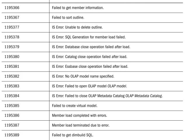 Table 10 Essbase Integration Server Data Load Error Messages   Windows Message Number Message Content