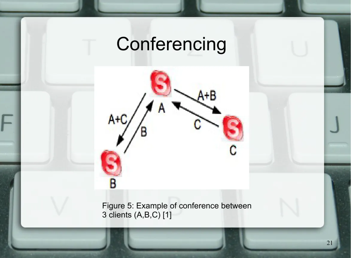 Figure 5: Example of conference between  3 clients (A,B,C) [1]
