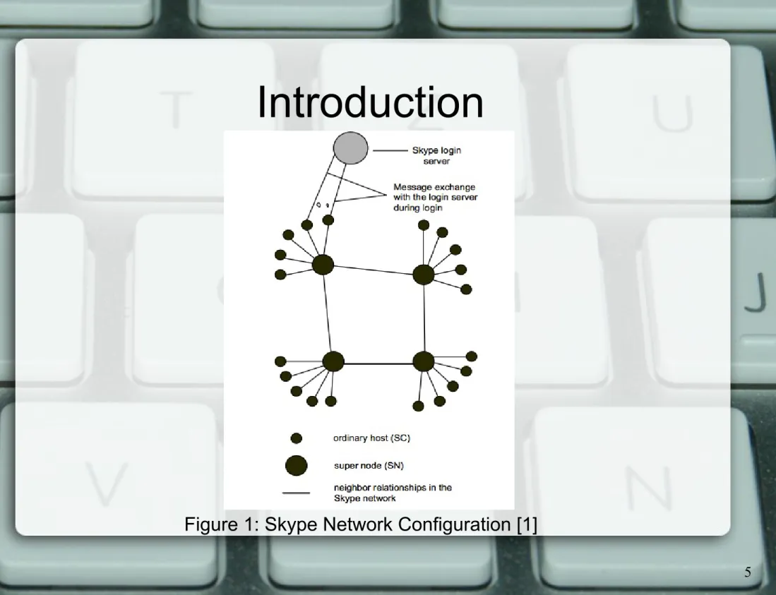 Figure 1: Skype Network Configuration [1]