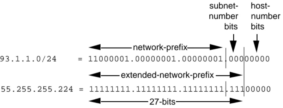 Figure 11:  Example #1 - Defining the Subnet Mask/Extended-Prefix Length
