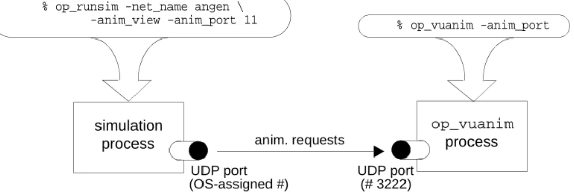 Figure 1-10   Matching Simulation and op_vuanim Animation Ports