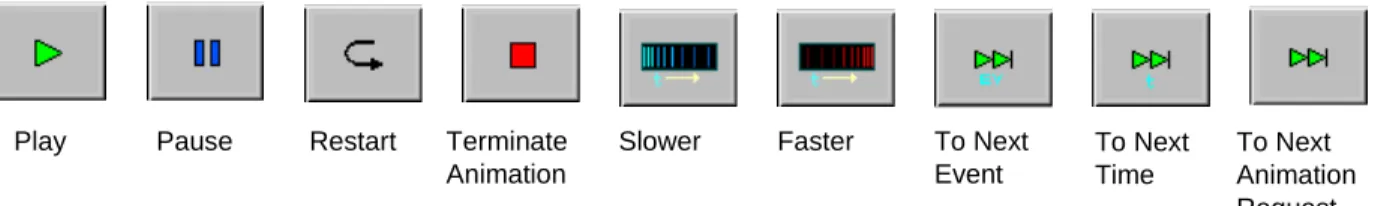 Figure 1-19   op_vuanim Animation Playback Operation Buttons