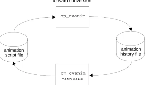 Figure 1-21   Animation History / Script Conversion