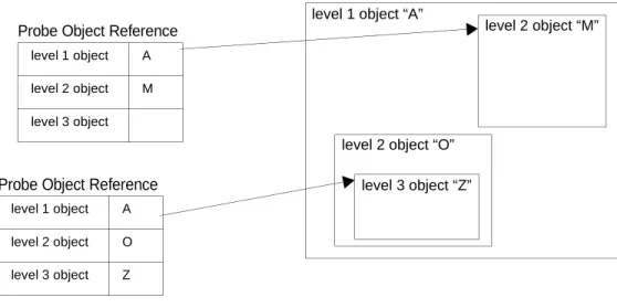 Figure 1-23   Simulation Object Targeting by Animation Probes