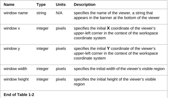 Figure 1-25   Animation Probe Viewer Name ConfigurationTable 1-2   Viewer Attributes of Animation Probes