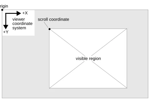 Figure 1-5   Animation Viewer Coordinate System