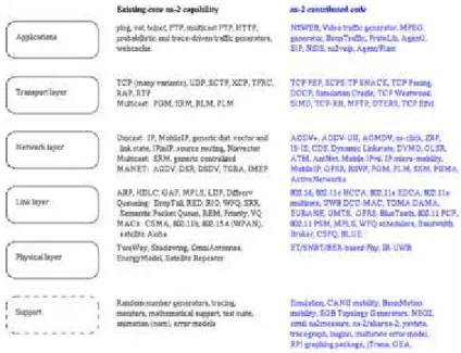 Figure 4. NS2 contributions model