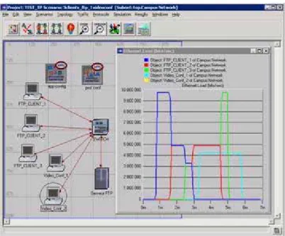 Figure 1. OPNET GUI [OPNET]