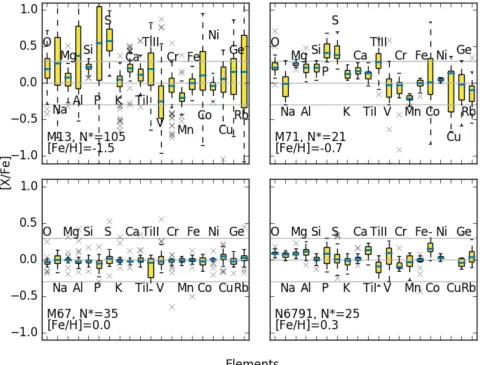 Figure 10. Hertzsprung–Russell diagram for all DR13 APOGEE-1 stars. Thecalibrated gravities and temperatures are used