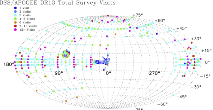 Figure 3. Coverage of APOGEE-2 DR13 data in Galactic coordinates; the raw data and its coverage are the same as in DR12, but they have been reprocessed throughthe latest reduction pipeline and ASPCAP versions