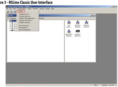 Figure 3 - RSLinx Classic User Interface