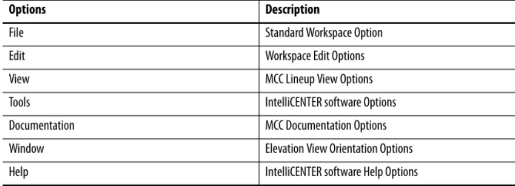 Figure 7 - IntelliCENTER Software Menu Bar