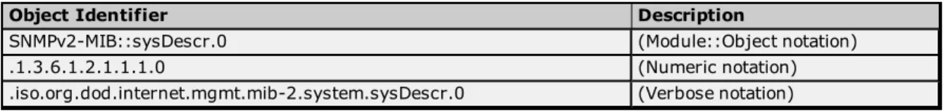 Table Offsets