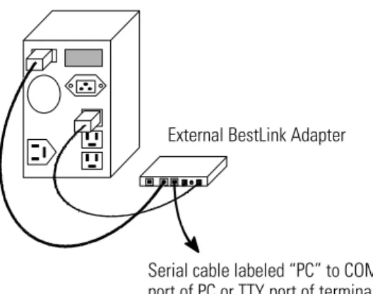 Figure 4. Cable Connection with External BestLink Adapter Internal BestLink Adapter