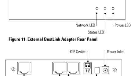 Figure 12. External BestLink Adapter Rear Panel Status LED Network ConnectorNetwork LEDDIP Switch