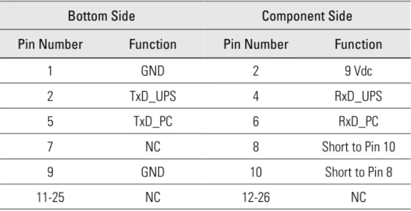 Table 5. PCB Edge Connector Pin Assignments
