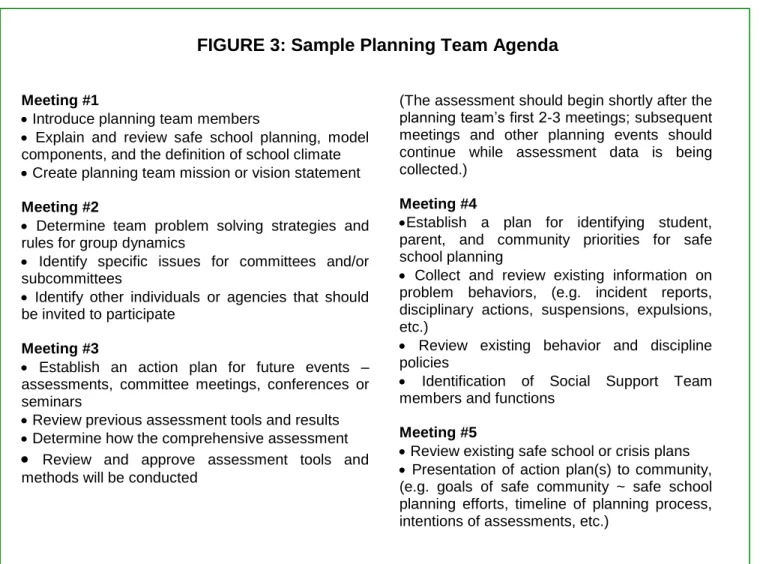 FIGURE 3: Sample Planning Team Agenda 
