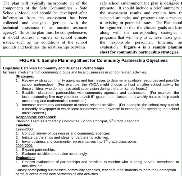 FIGURE 4: Sample Planning Sheet for Community Partnership Objectives 