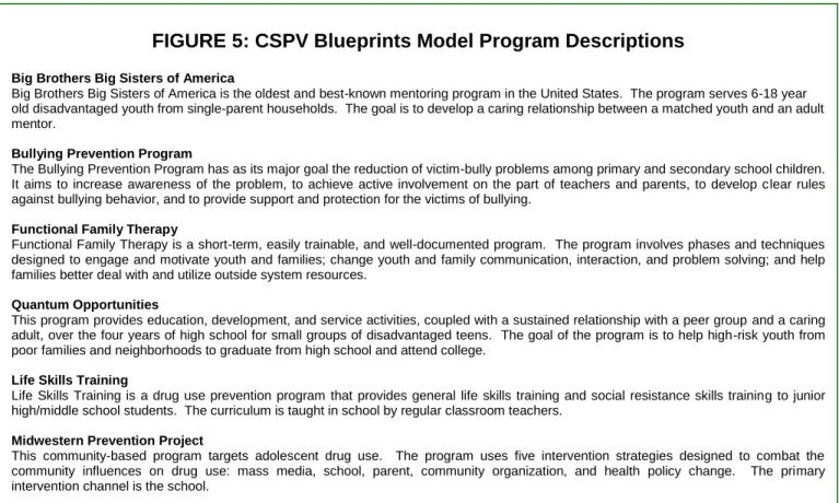 FIGURE 5: CSPV Blueprints Model Program Descriptions 