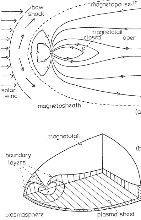 Figure 1.3 