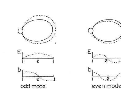 Figure 1. 4 
