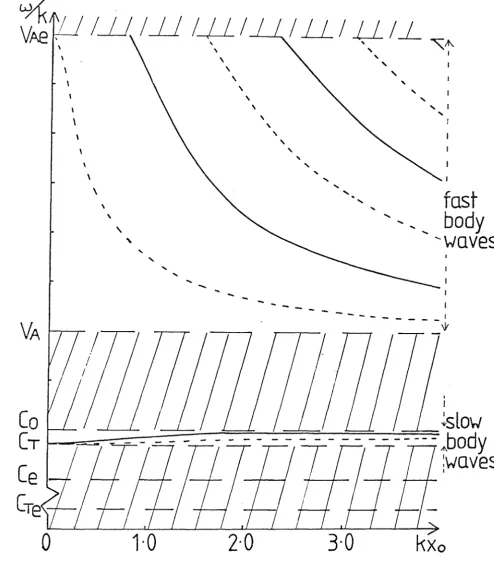 Figure 2.10 