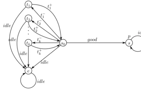Fig. 6. Structure IN,M′ .