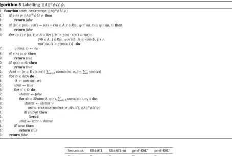Fig. 9. Decidability and undecidability results.