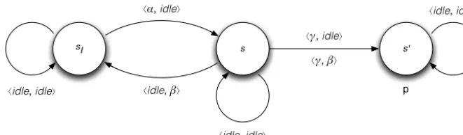 Fig. 1. An example with consumption and production of resources.
