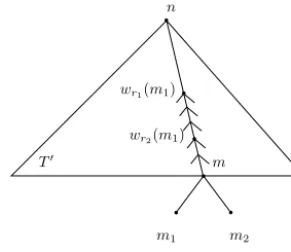 Fig. 2. Tree T and T ′ = prune(T,m).