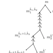 Fig. 4. w(m) of m in tree(n).
