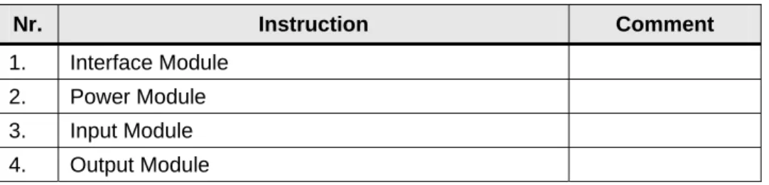 Table 3-2  Nr.  Instruction  Comment  1. Interface  Module  2. Power  Module  3. Input  Module  4
