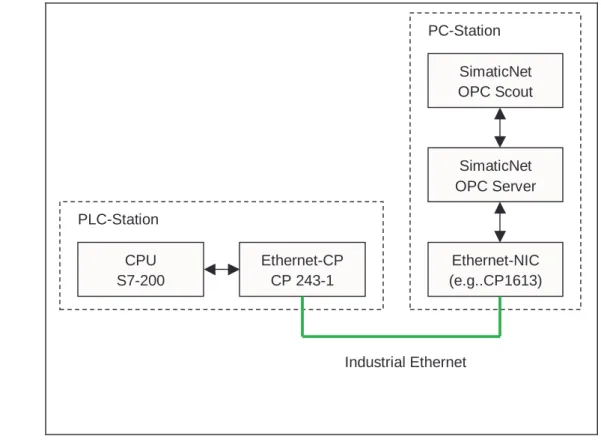 Figure 1-1 Block Diagram
